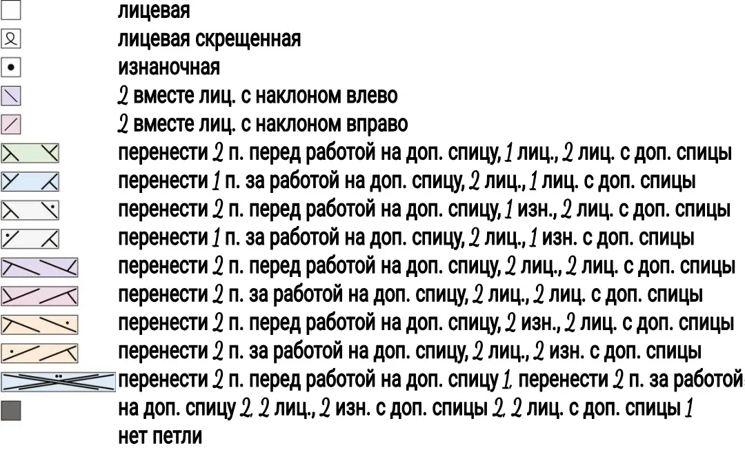 Обозначения